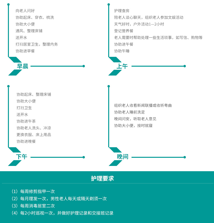 芜湖二级护理（半护理）服务项目