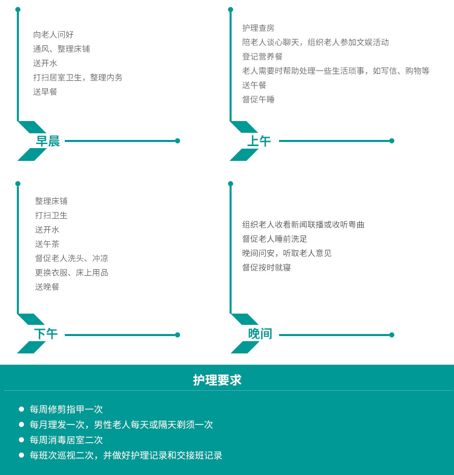 芜湖三级护理（全自理）服务项目