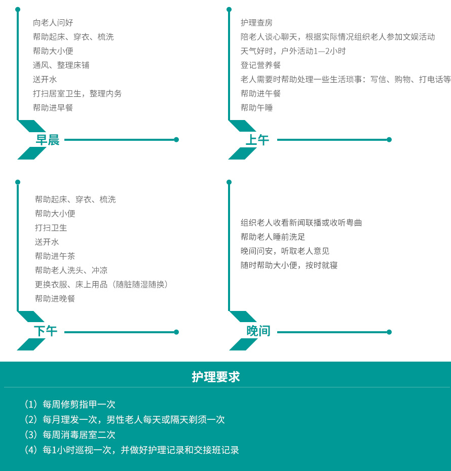 芜湖一级护理（全护理）服务项目